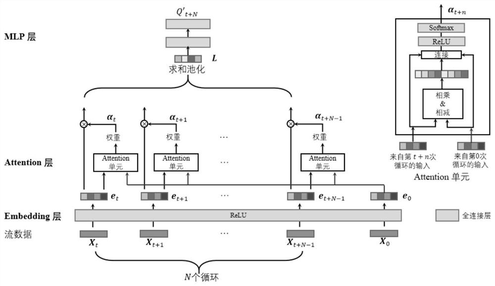 Lithium ion battery online capacity prediction method and system, equipment, and storage medium