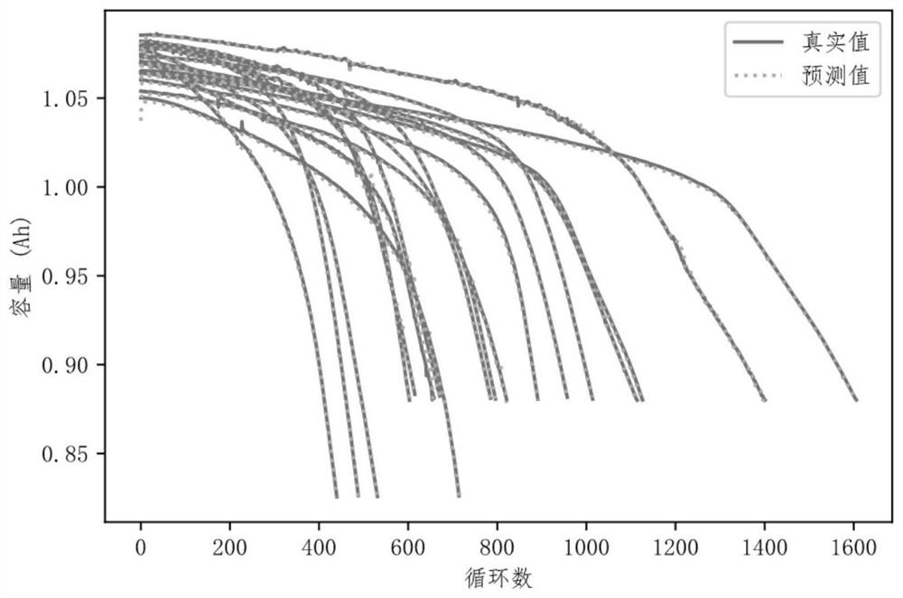 Lithium ion battery online capacity prediction method and system, equipment, and storage medium