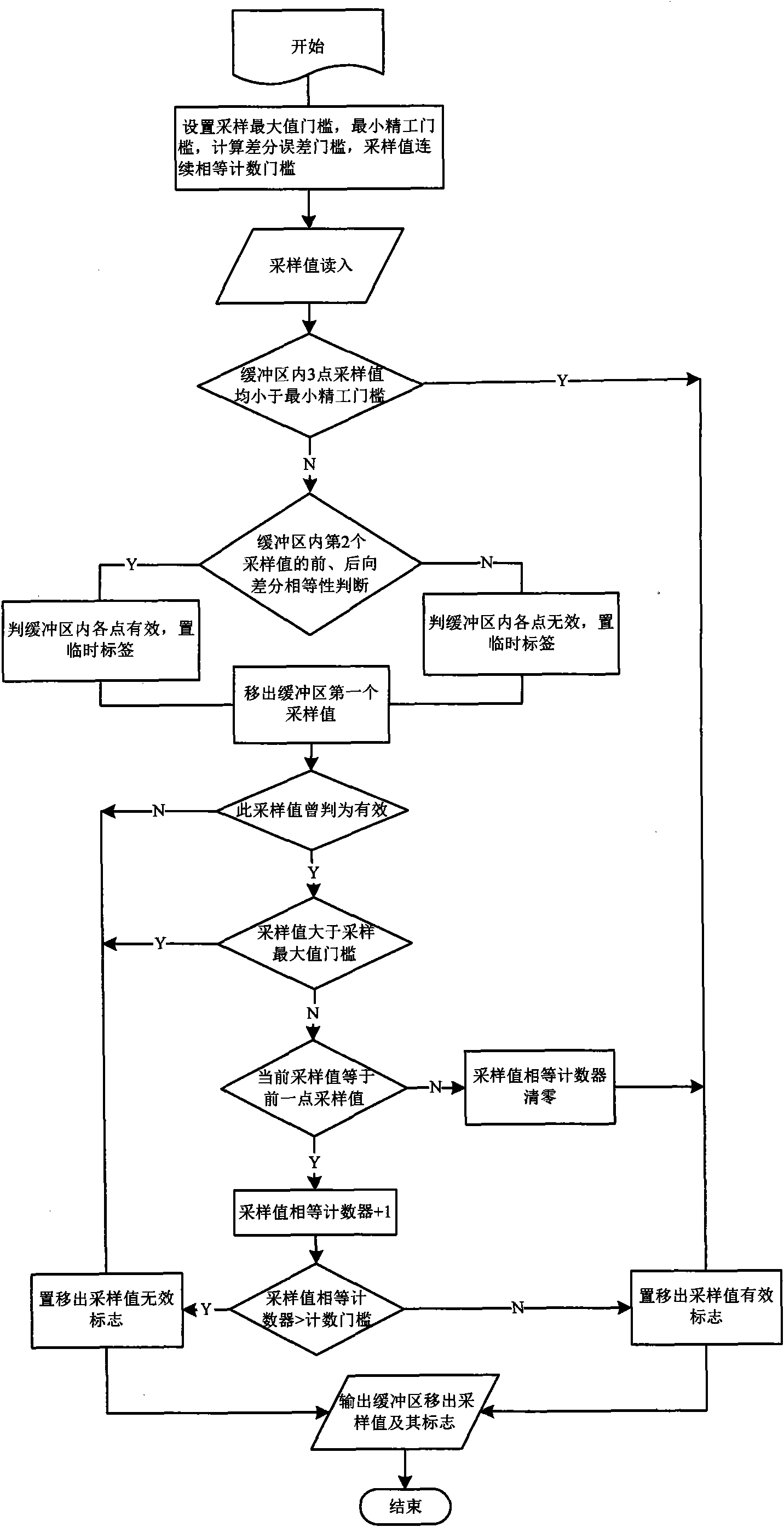 Method for distinguishing effectiveness two-time continuous sampling values of electric power system