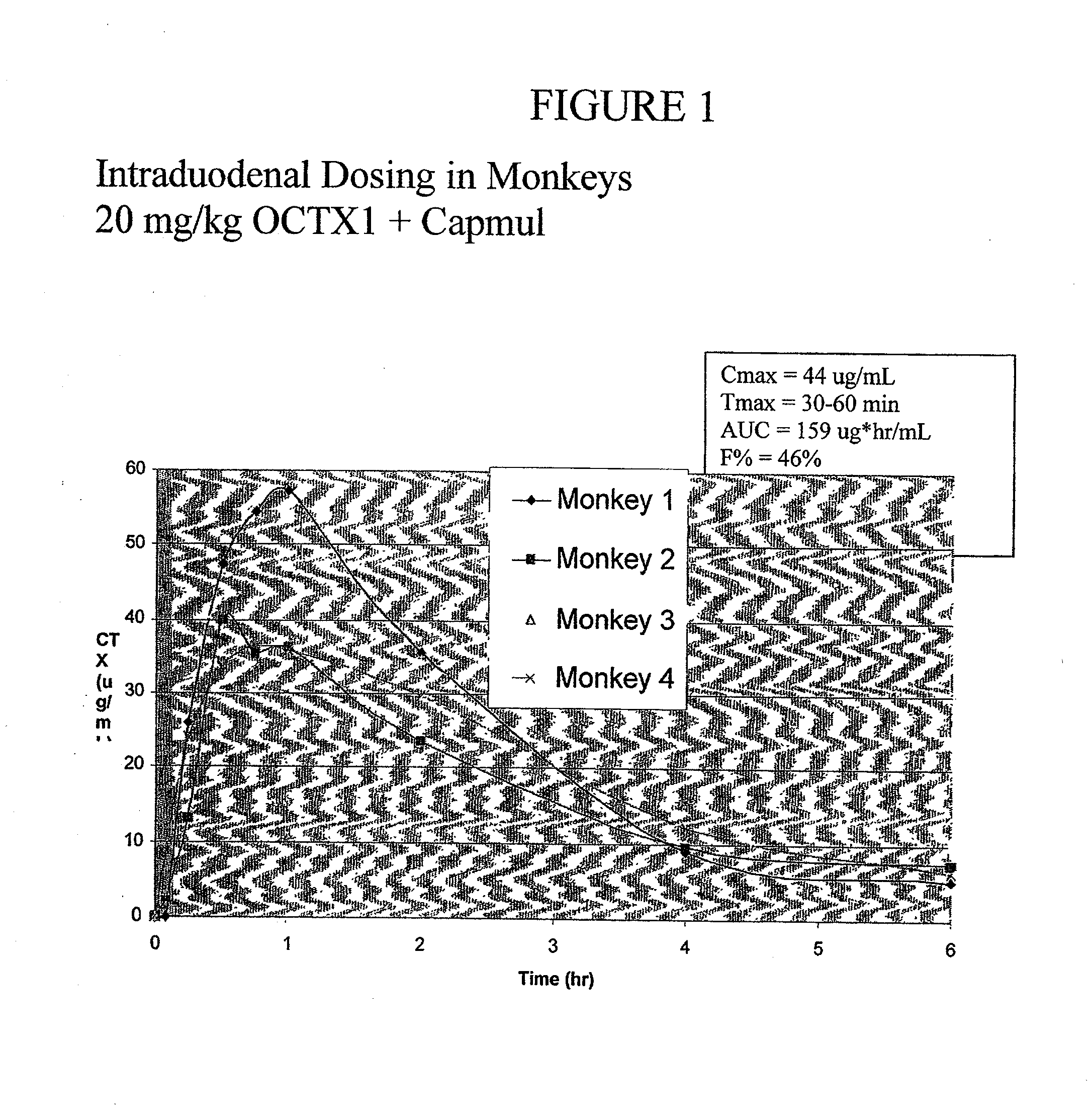 Compositions and methods for increasing the oral absorption of antimicrobials