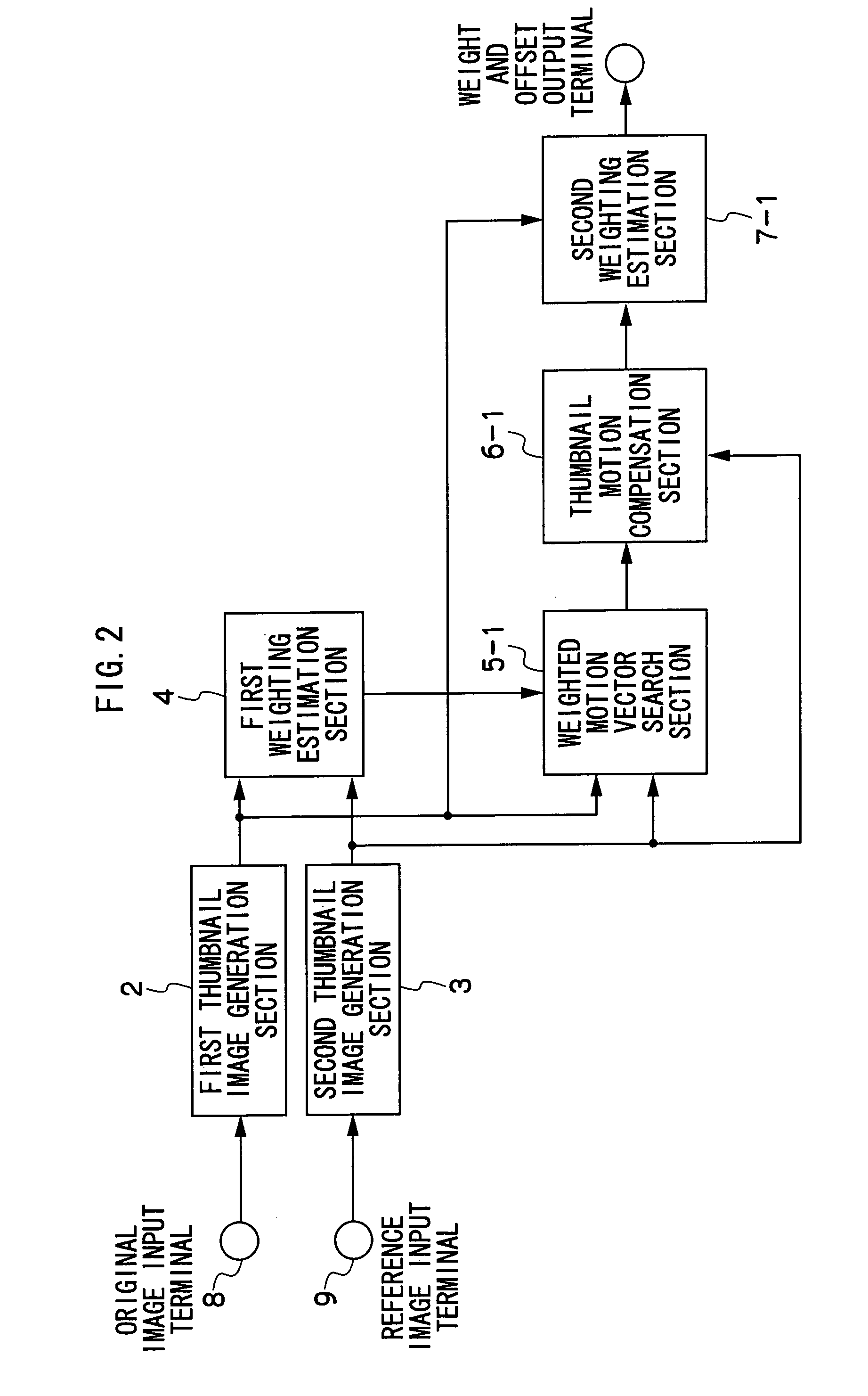 Moving image encoding device and moving image encoding method