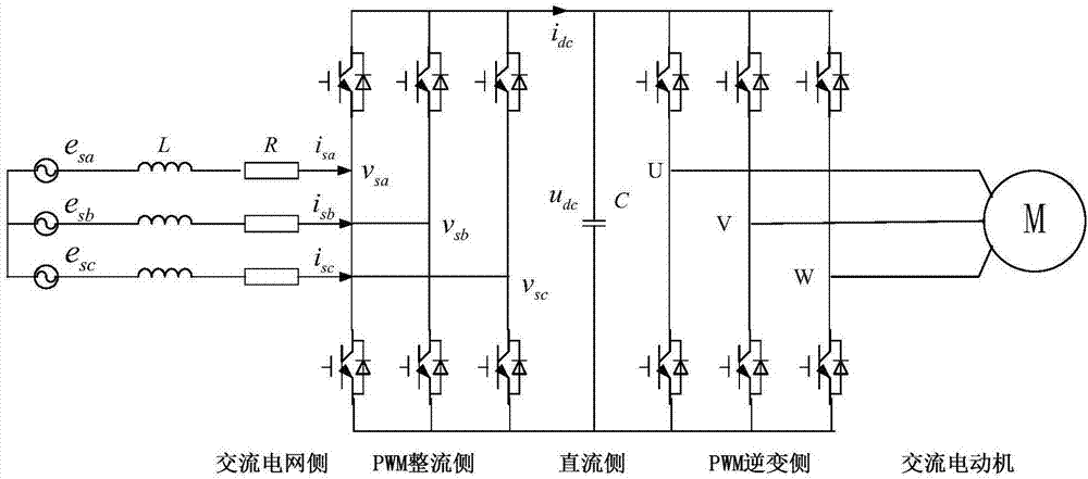 Virtual flux-based dual-PWM frequency converter model prediction direct power control method