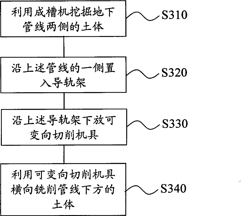 Underground continuous wall construction method of city-across pipeline