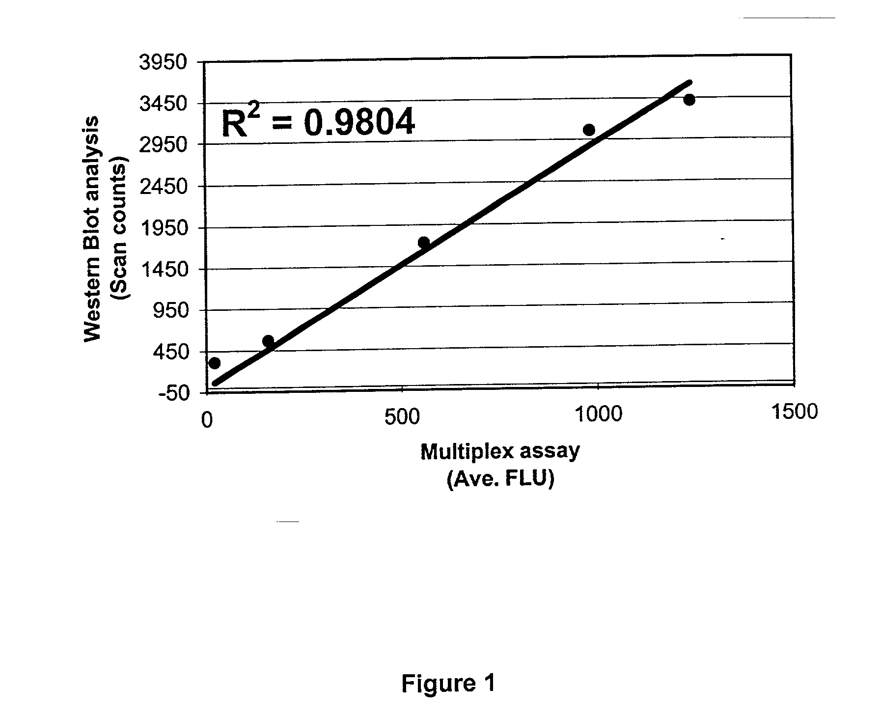 Assay system for simultaneous detection and measurement of multiple modified cellular proteins