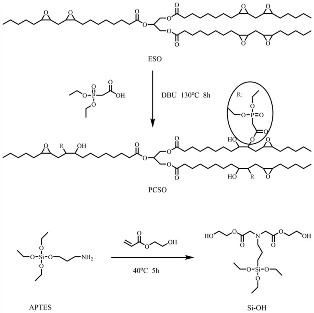 Vegetable oil-based flame-retardant polyurethane acrylate prepolymer as well as preparation method and application thereof