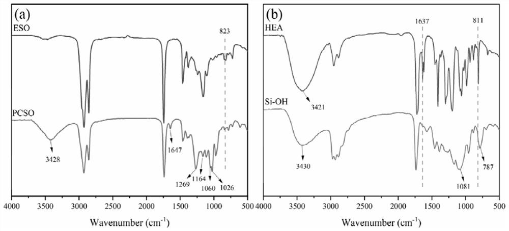 Vegetable oil-based flame-retardant polyurethane acrylate prepolymer as well as preparation method and application thereof