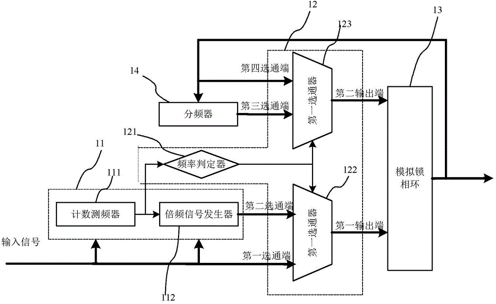 Signal frequency multiplication circuit and method and applicable device