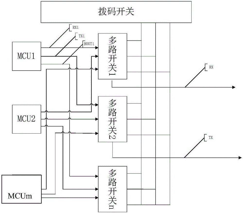 An interface device for serially writing programs to multiple MCUs