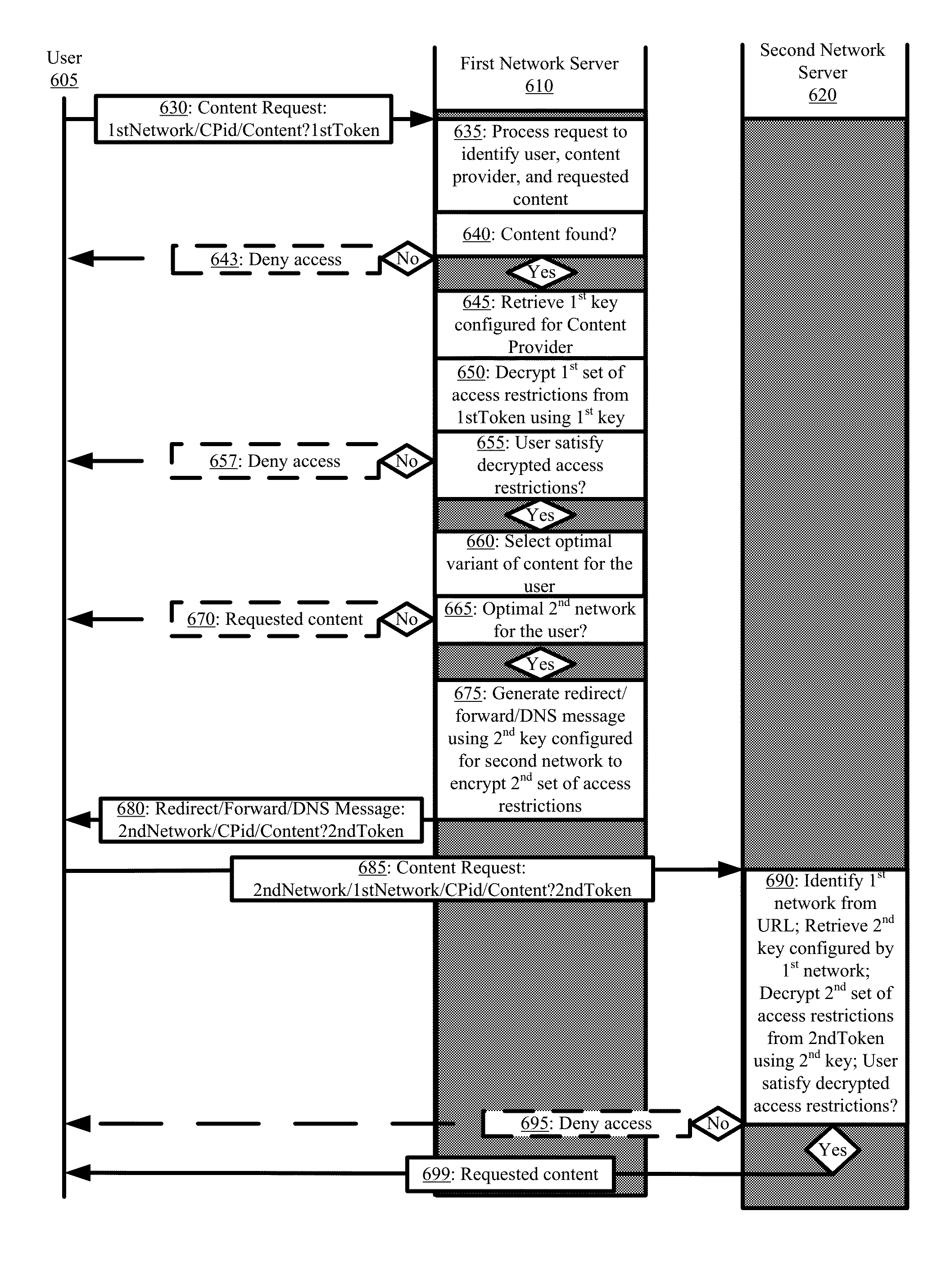 Providing localized content delivery with remote token authentication