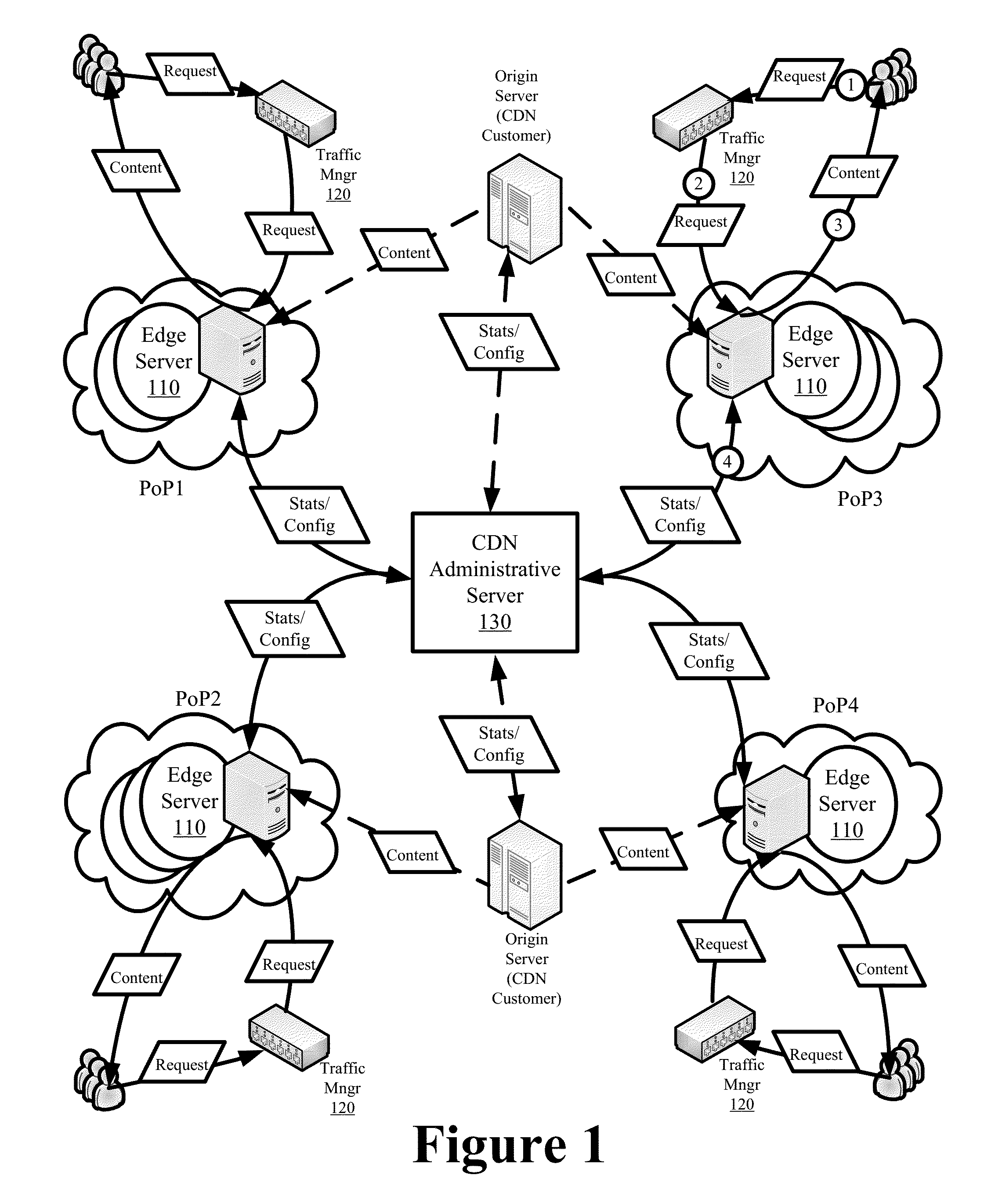 Providing localized content delivery with remote token authentication