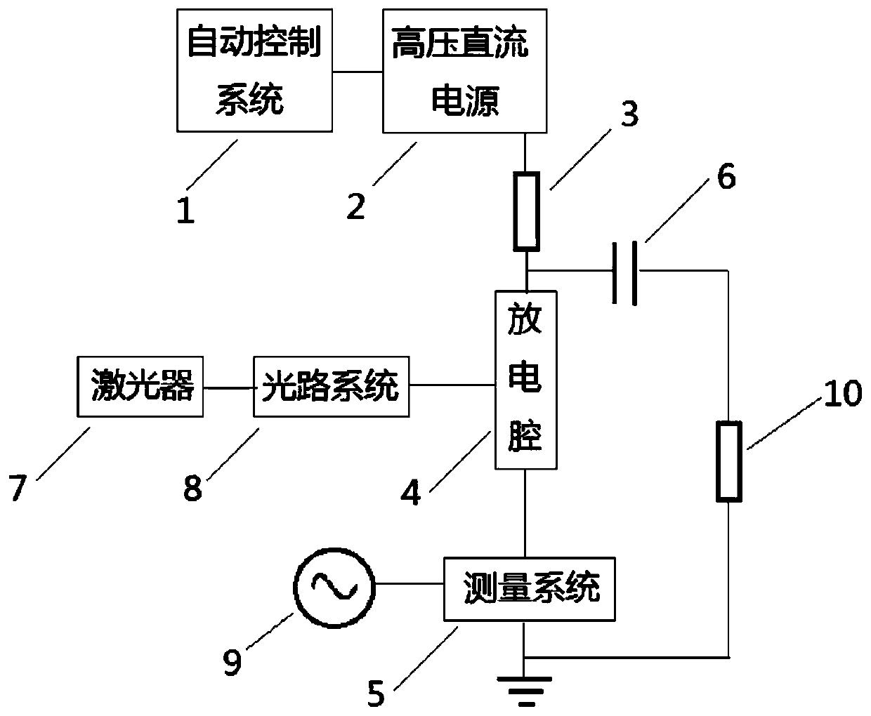 Method and device for measuring discharge cavity and gas gap breakdown threshold based on it