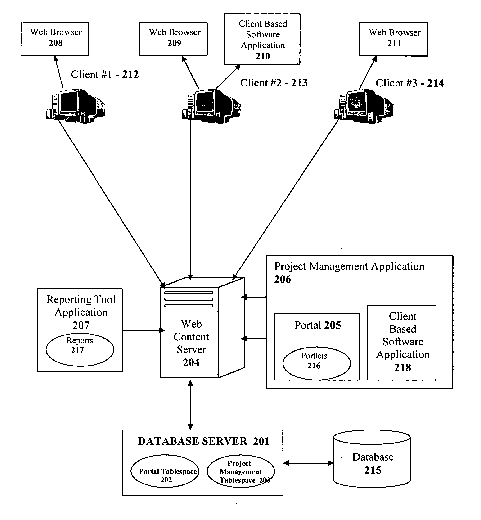 Apparatuses and methods for dynamic creation of phase gantt charts