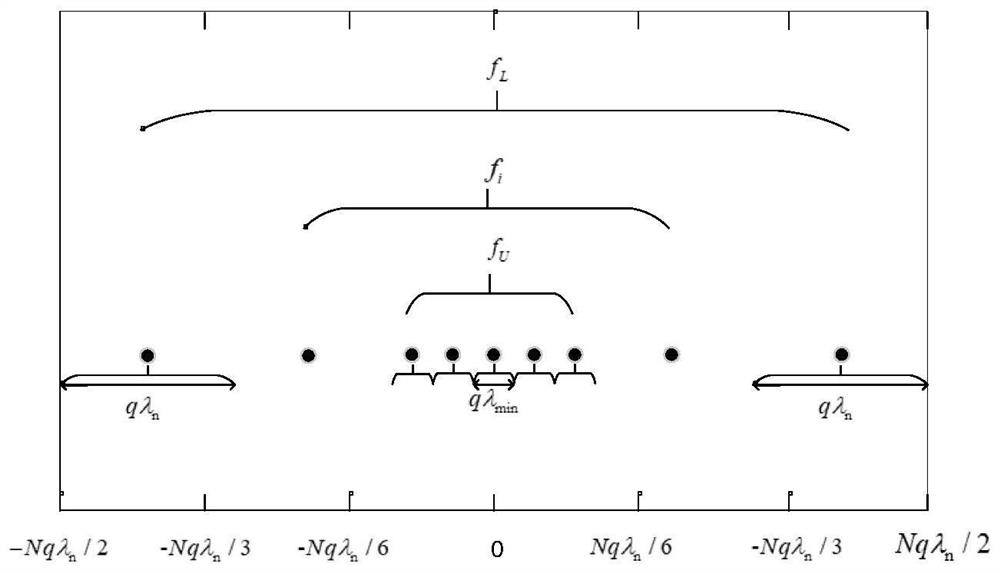 Constant beamwidth biconical array and constant beamwidth biconical beamforming method