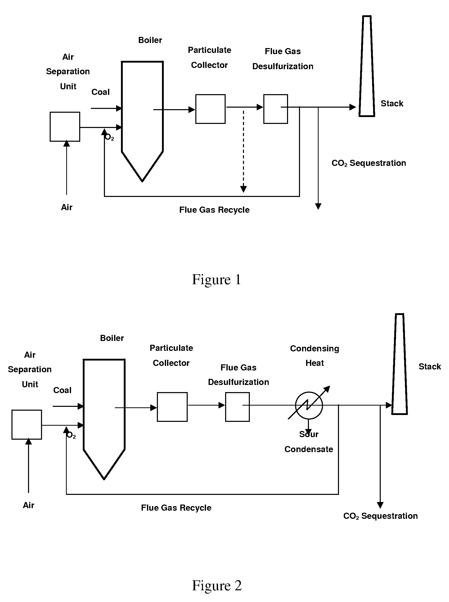 Process for controlling the moisture concentration of a combustion flue gas