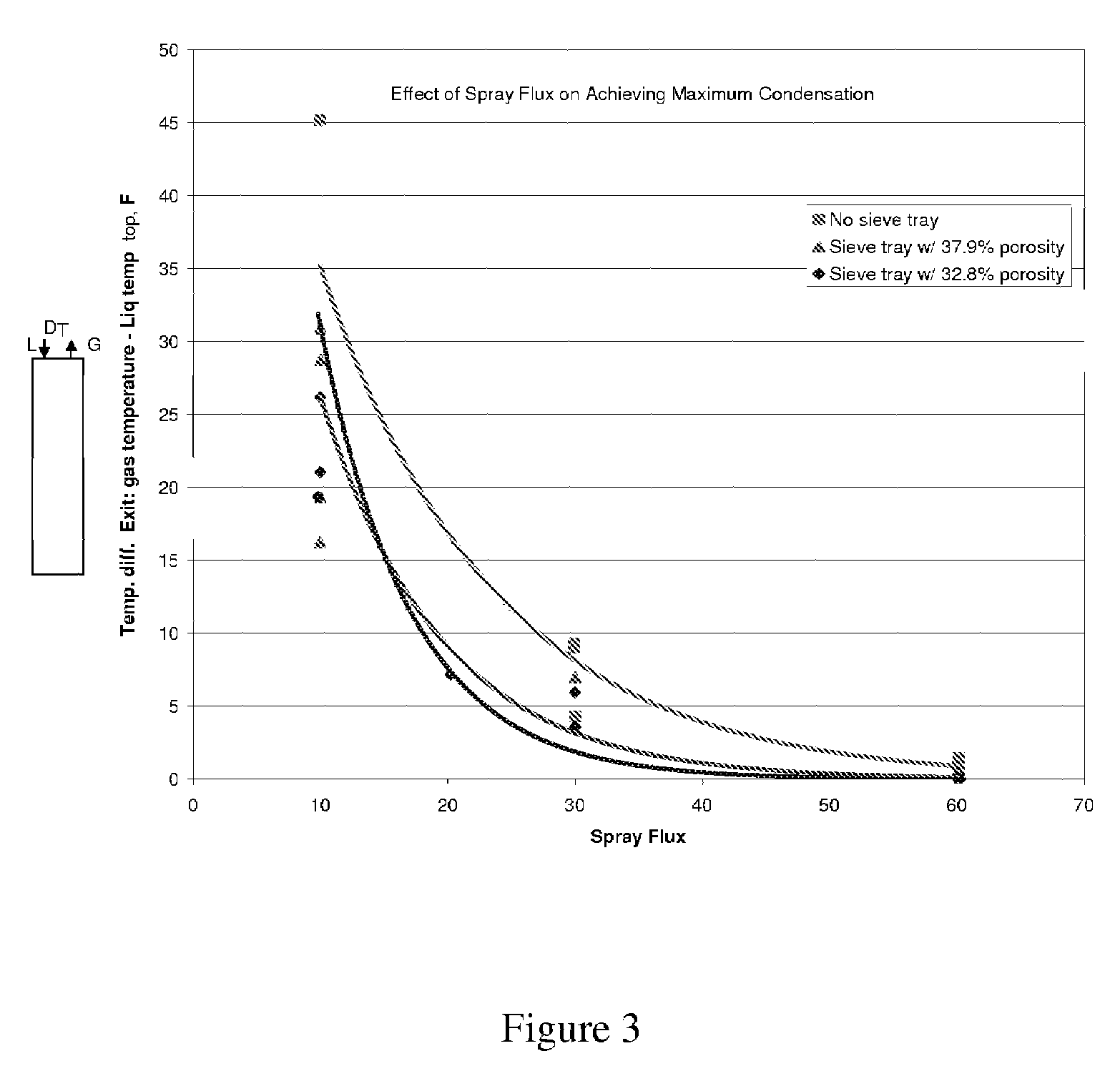 Process for controlling the moisture concentration of a combustion flue gas