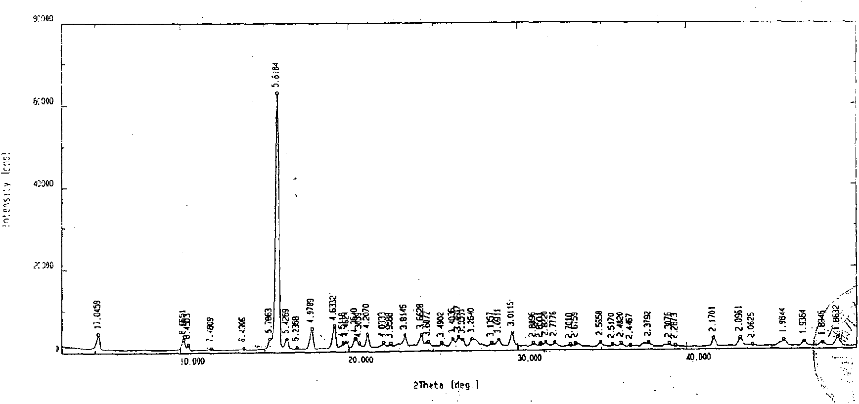 2-(4-ethyl-1-piperazinyl)-4-(4-fluorophenyl)-5,6,7,8,9,10-hexahydro-cycloocta[b]pyridine (blonanserin, blonanserin) and composition thereof