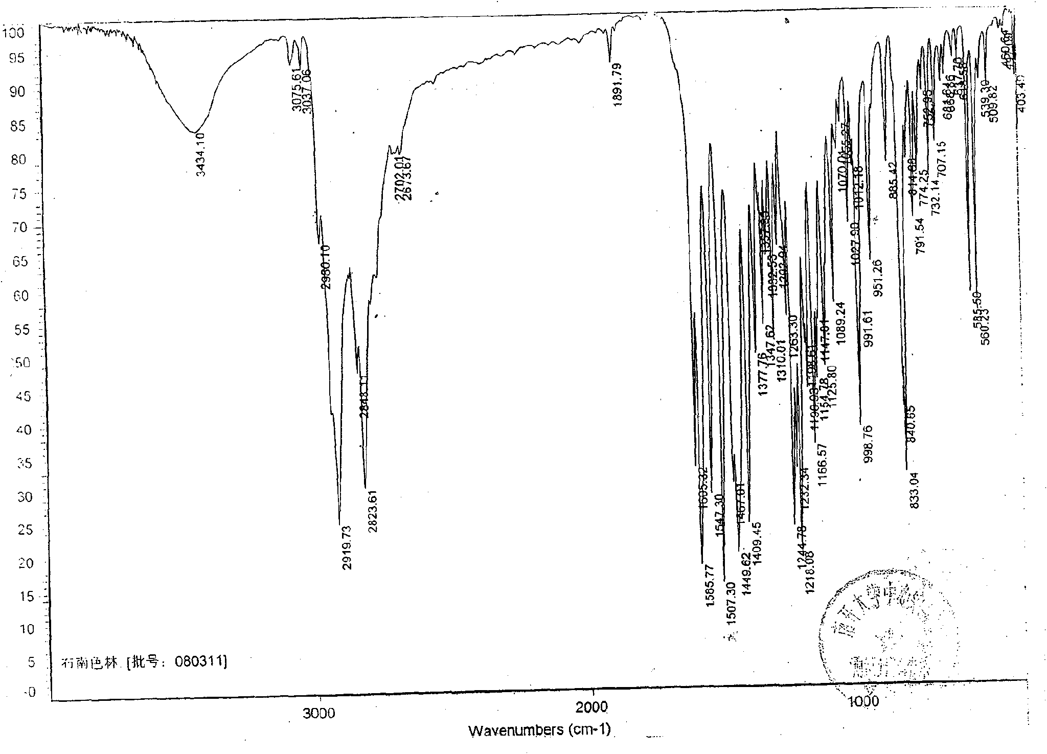 2-(4-ethyl-1-piperazinyl)-4-(4-fluorophenyl)-5,6,7,8,9,10-hexahydro-cycloocta[b]pyridine (blonanserin, blonanserin) and composition thereof