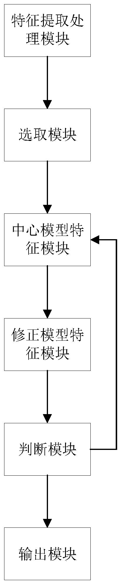 Two-level-subspace partitioning method and device