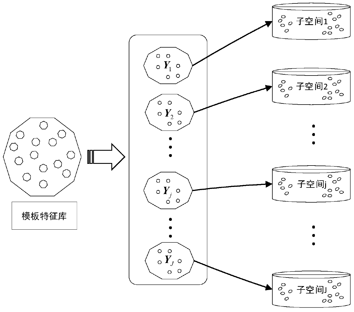 Two-level-subspace partitioning method and device