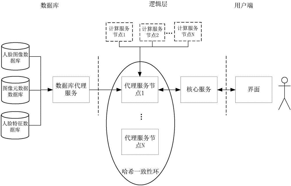 Distributed face recognition system