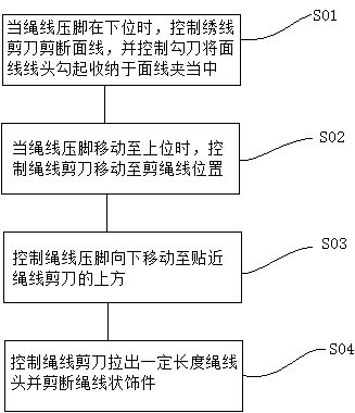 Thread trimming method and thread trimming control device of embroidery machine for sewing rope yarn-shaped ornaments