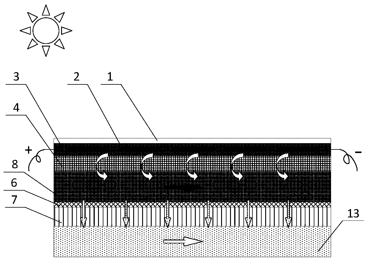 Solar photovoltaic waste heat-joule heat gradient utilization seawater desalination system