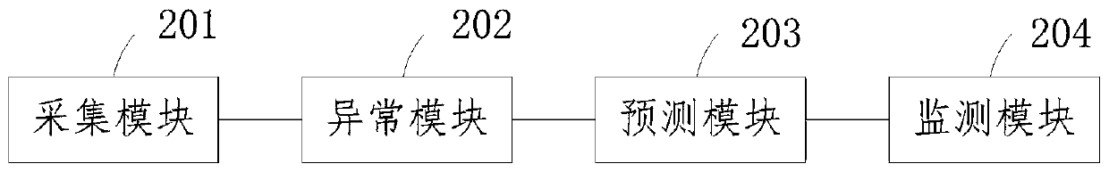 Environment monitoring method and system