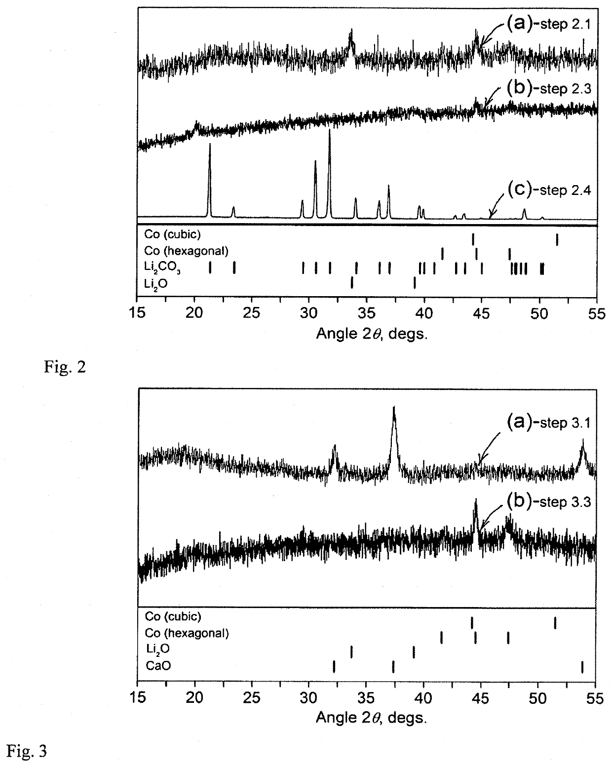 Mechanochemical recovery of Co, Li and other constituents from spent lithium-ion batteries