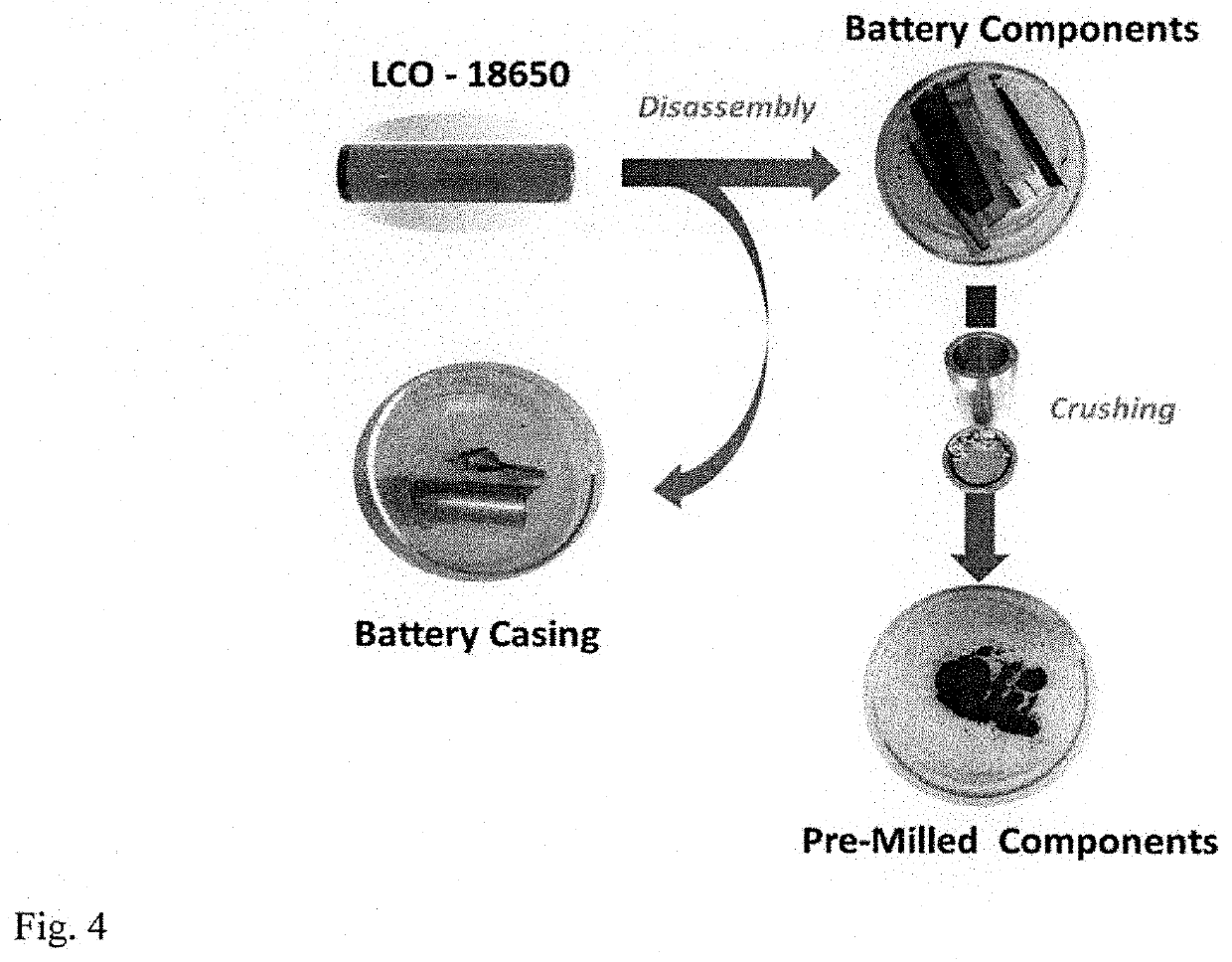 Mechanochemical recovery of Co, Li and other constituents from spent lithium-ion batteries