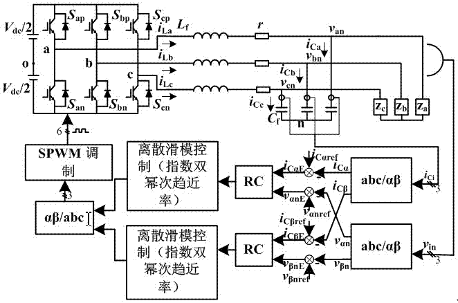 Discrete repetition sliding mode control method for inverter