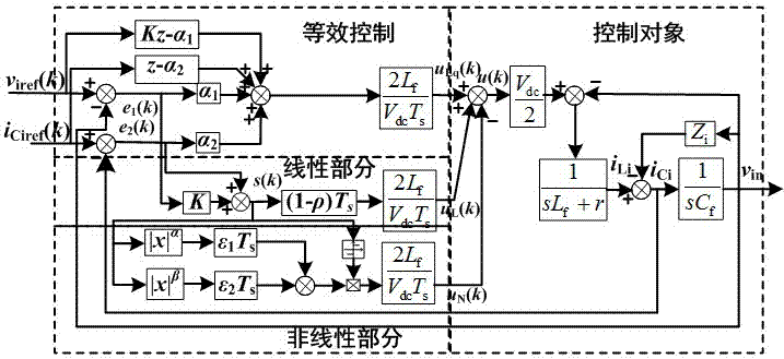 Discrete repetition sliding mode control method for inverter