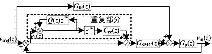 Discrete repetition sliding mode control method for inverter