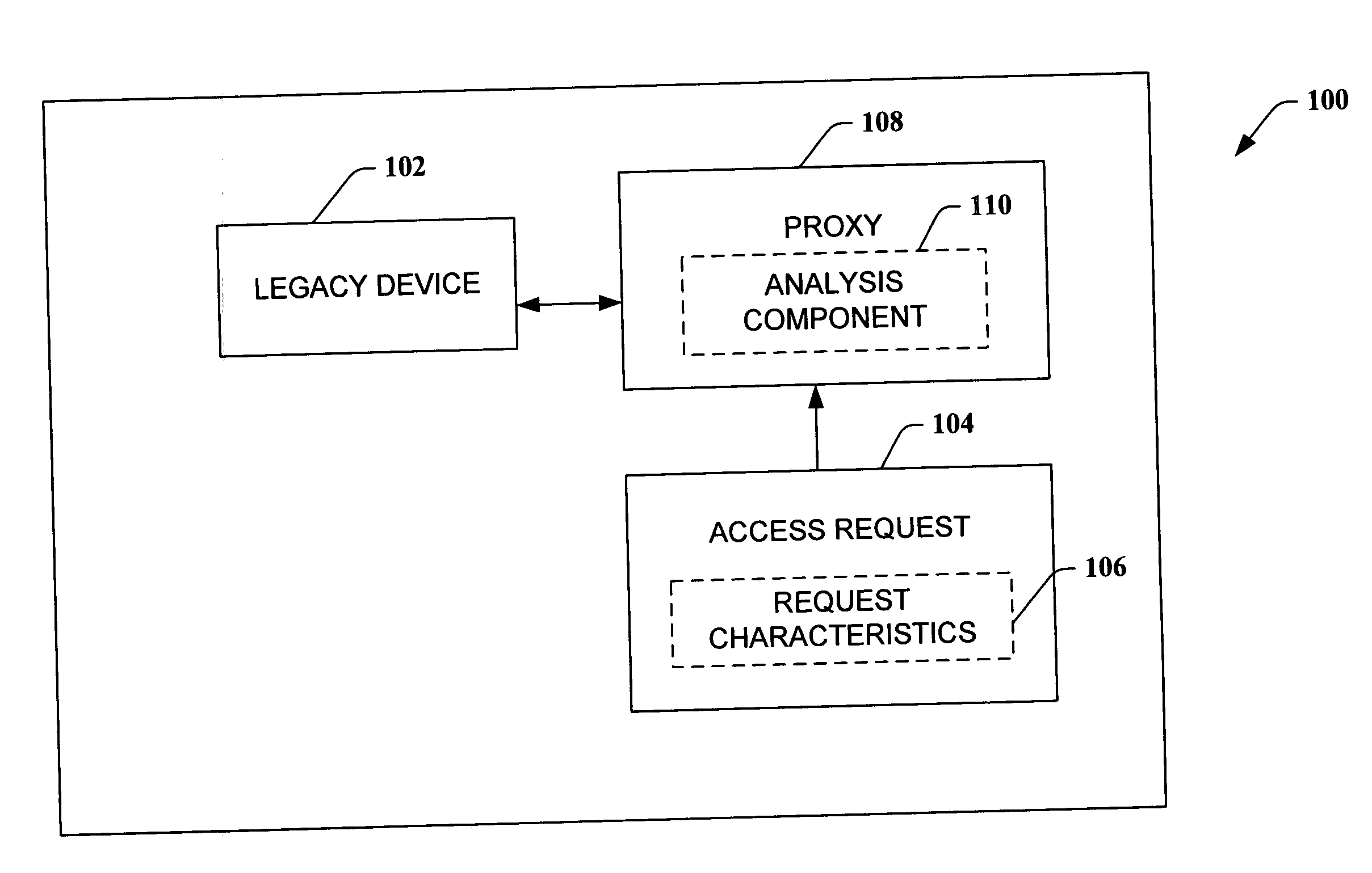 Centrally managed proxy-based security for legacy automation systems