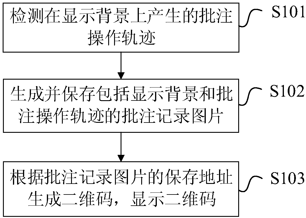 Conference record sharing method, conference record sharing device, conference terminal and storage medium