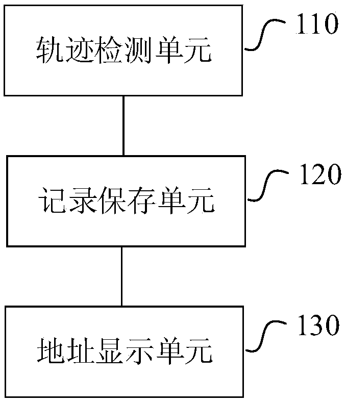 Conference record sharing method, conference record sharing device, conference terminal and storage medium