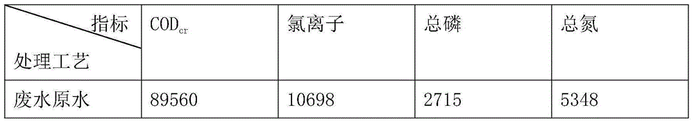 Treatment method of dimethoate pesticide production wastewater