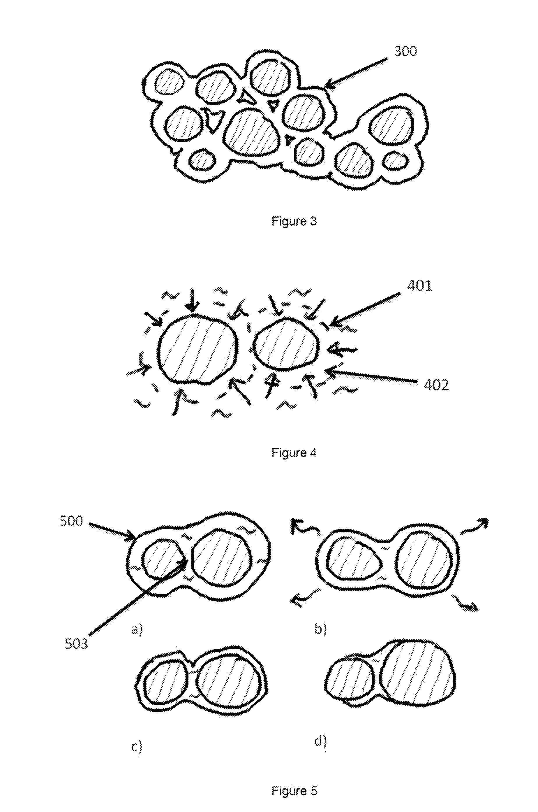 3D multi-stage method