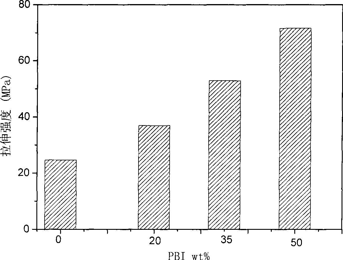 Enhancement type composite proton exchanging film based on semi-interpenetrating network