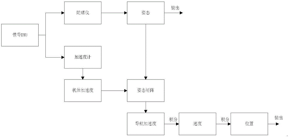 Vision-inertia integrated SLAM (Simultaneous Localization and Mapping) method based on genetic algorithm