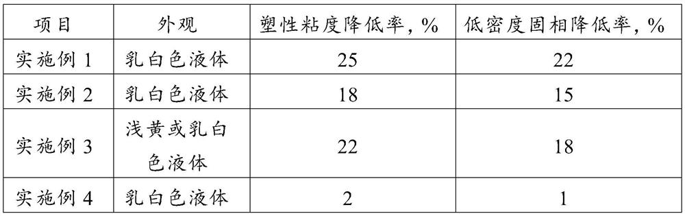 Flocculating agent for oil-based drilling fluid and preparation method of flocculating agent