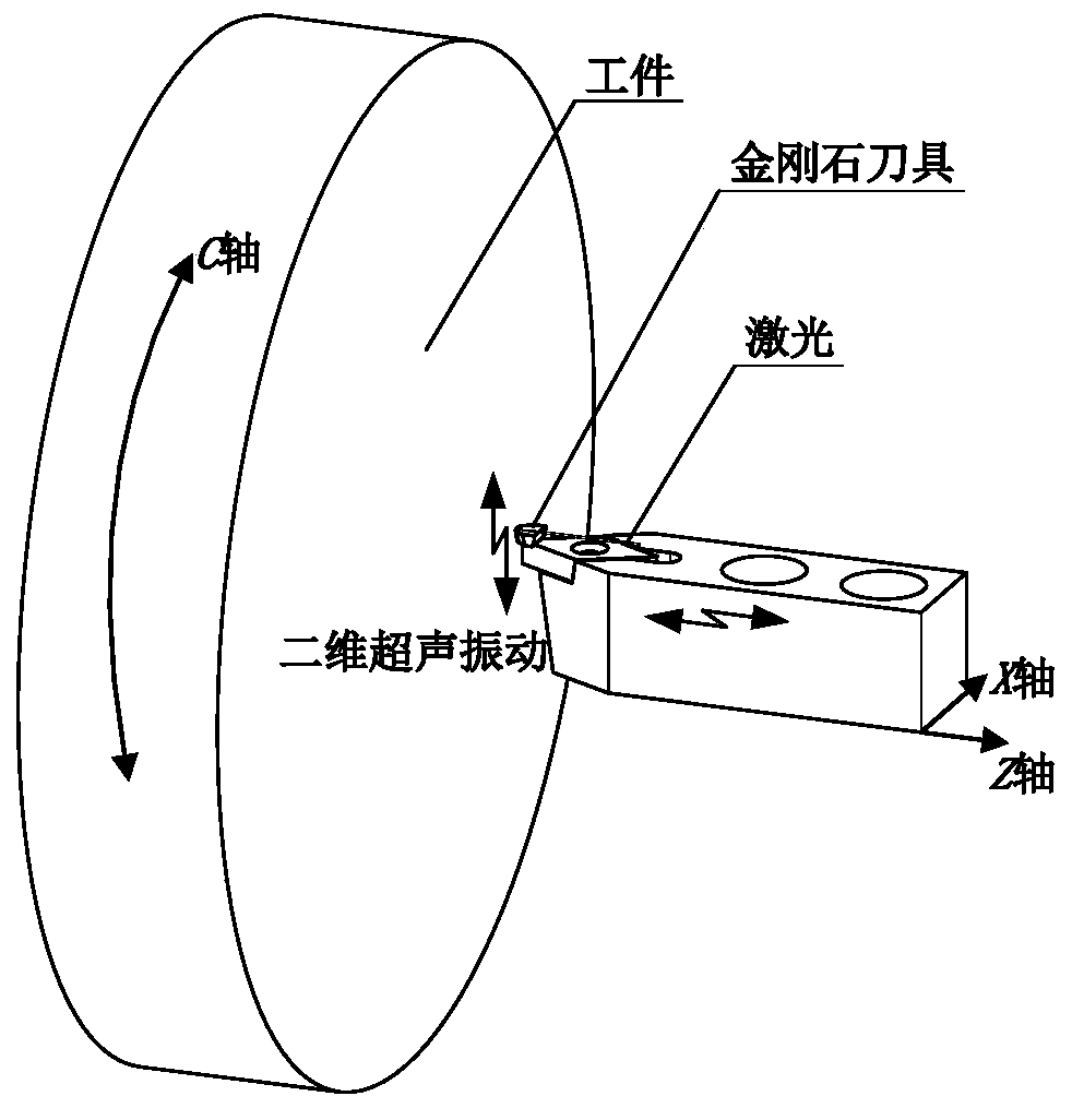 Ultrasonic vibration micro laser assisted composite single-point diamond cutting processing system