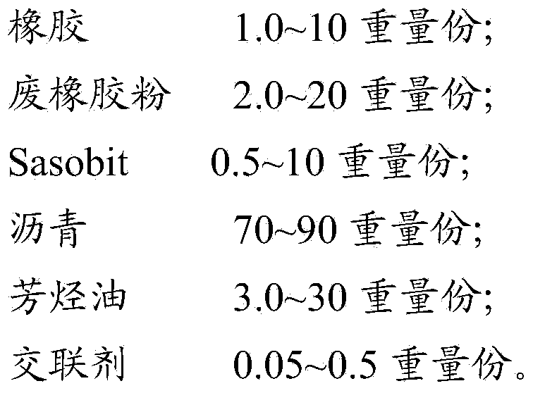 Modified asphalt as well as preparation method thereof