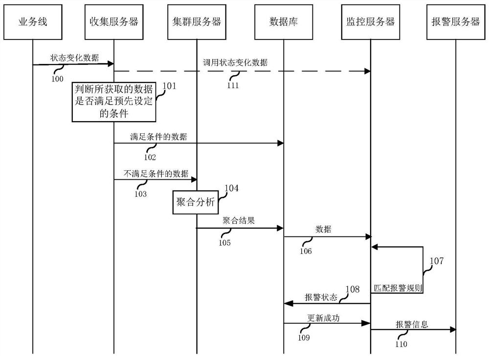 A method and system for monitoring service quality of broadcasting system