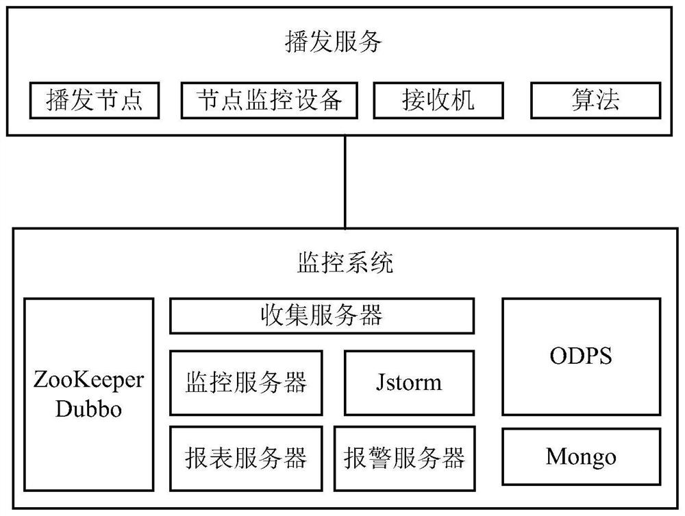 A method and system for monitoring service quality of broadcasting system