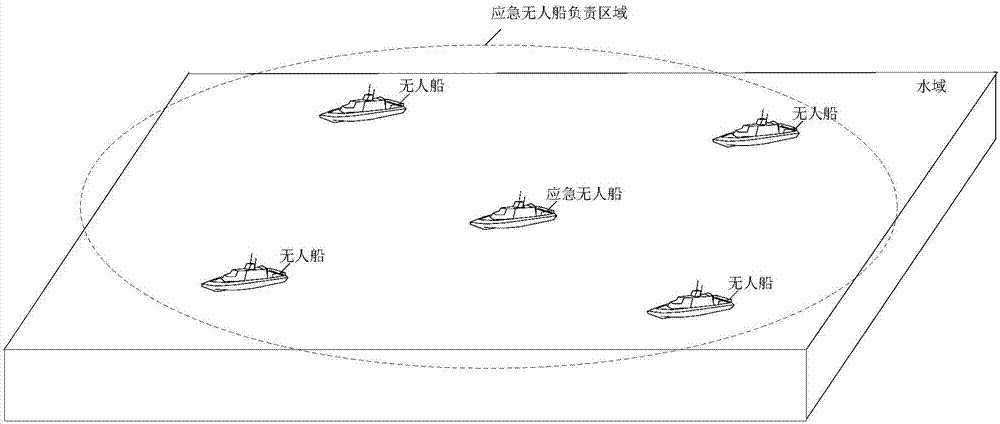 Emergent rescuing method and system for unmanned ship with electromagnetic interference