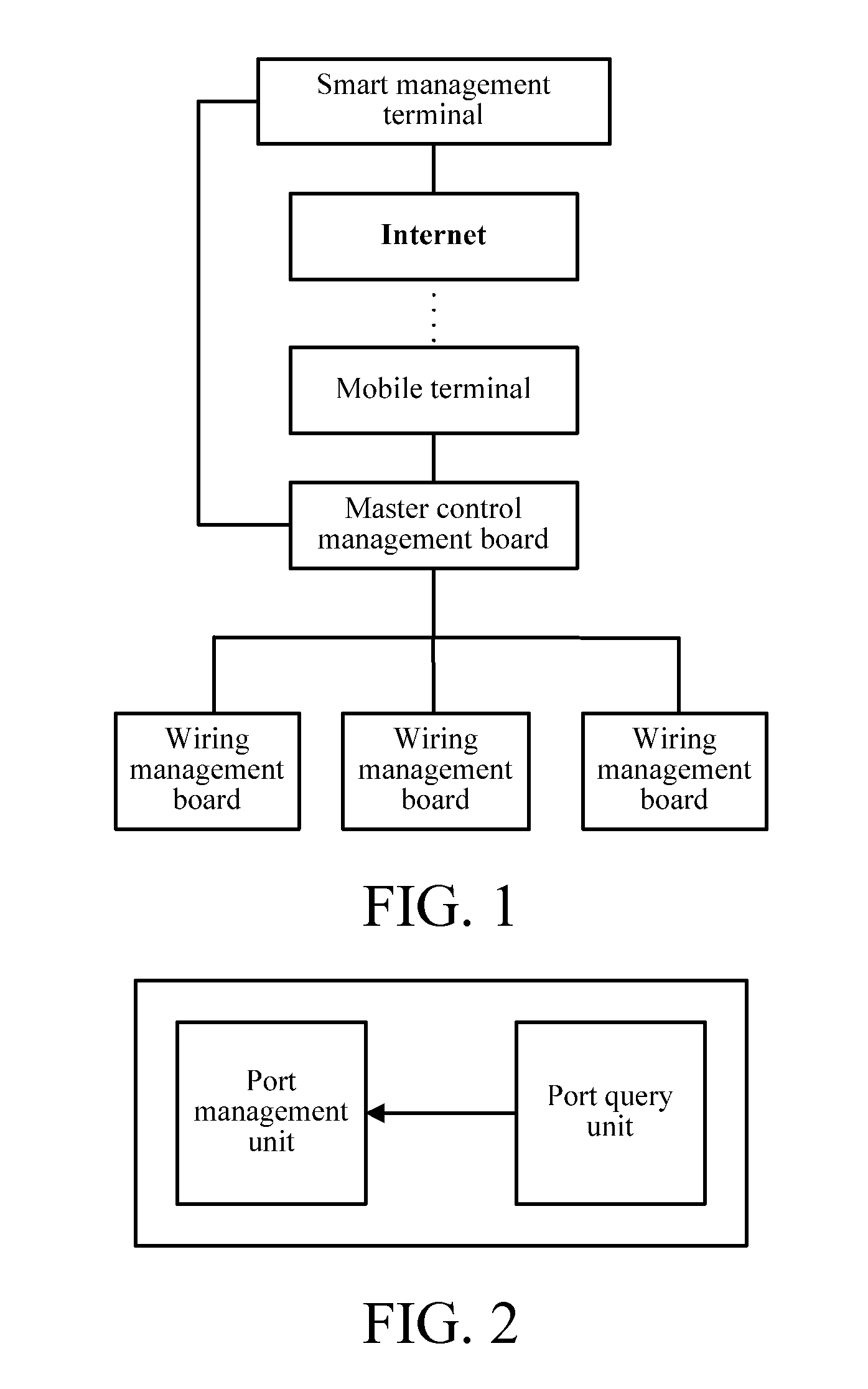 Smart ODN system of low power consumption