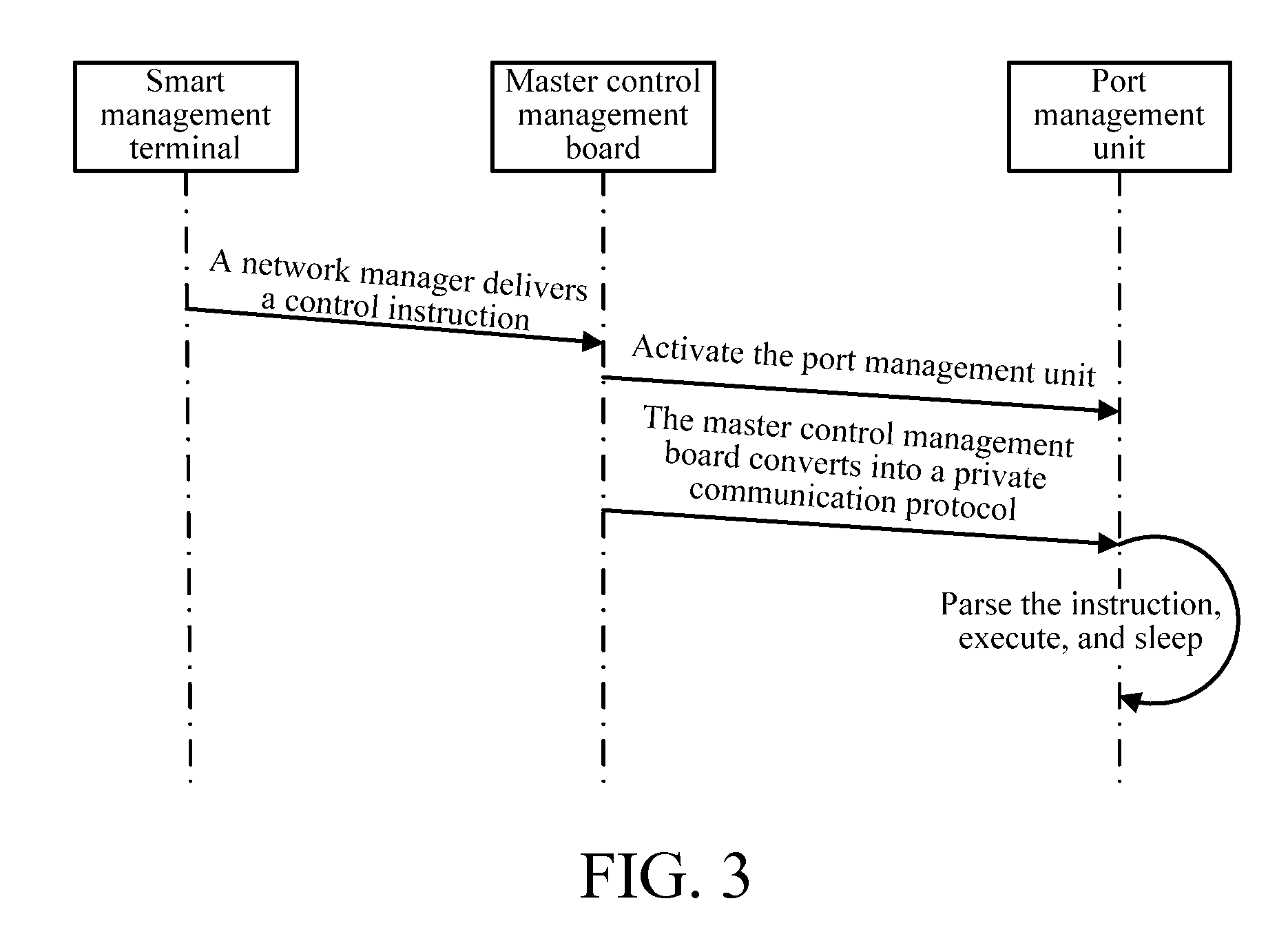 Smart ODN system of low power consumption