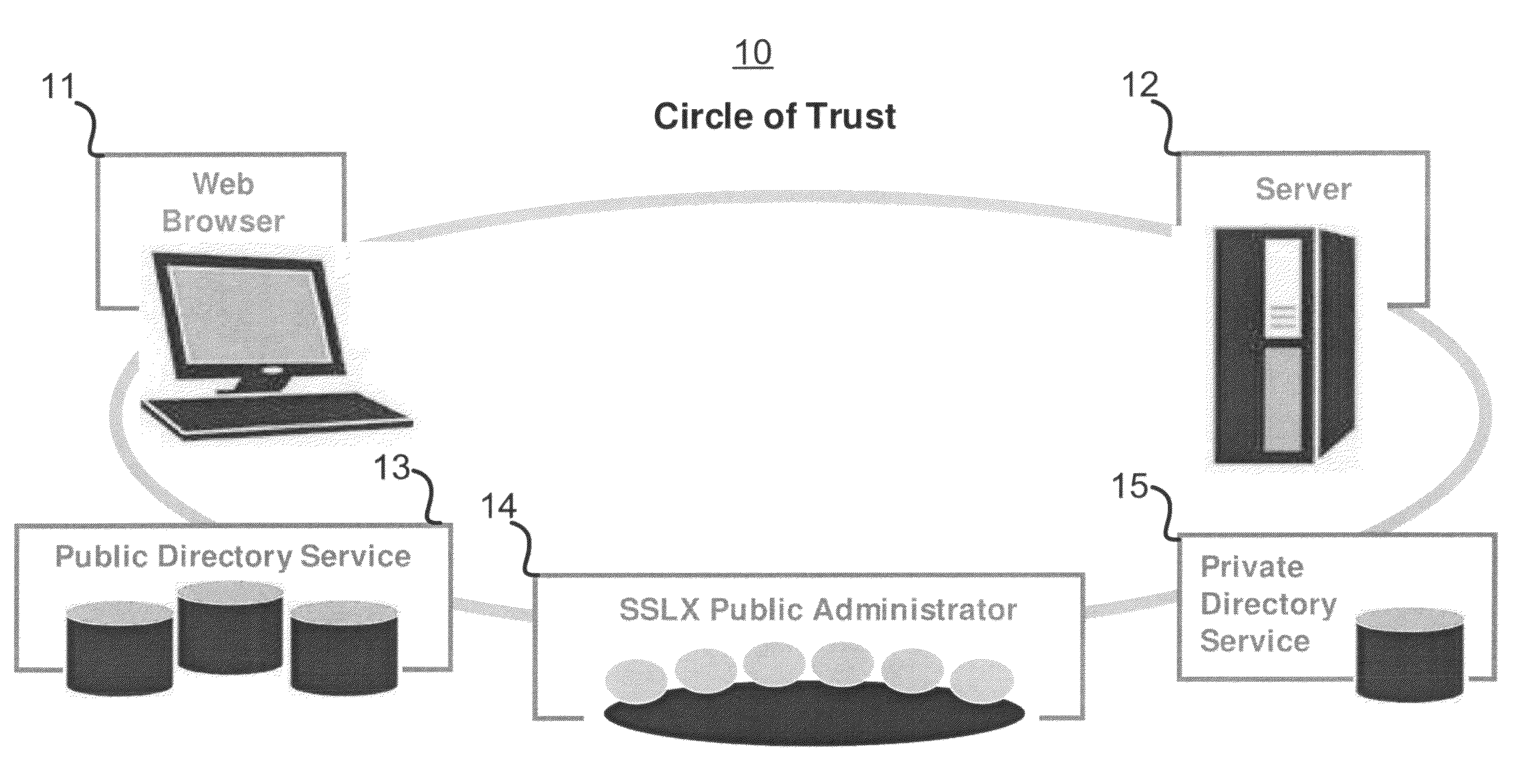 Method for obtaining key for use in secure communications over a network and apparatus for providing same