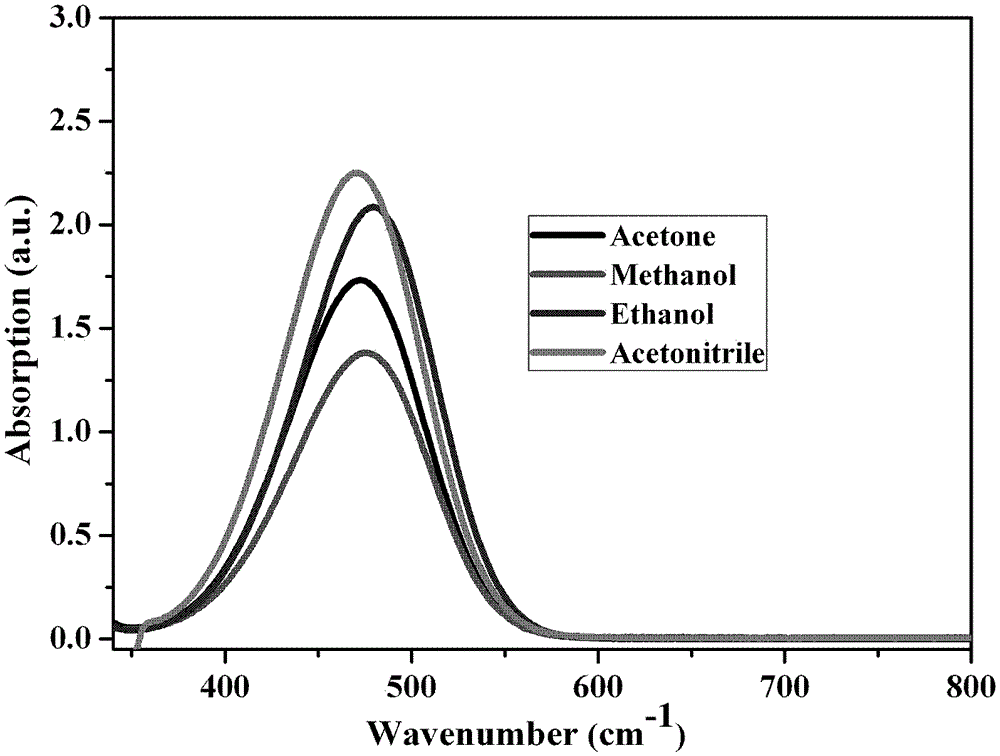 A kind of organic third-order nonlinear optical material 4-(4-dimethylaminostyryl) methylpyridine trifluorosulfonate and its synthesis method