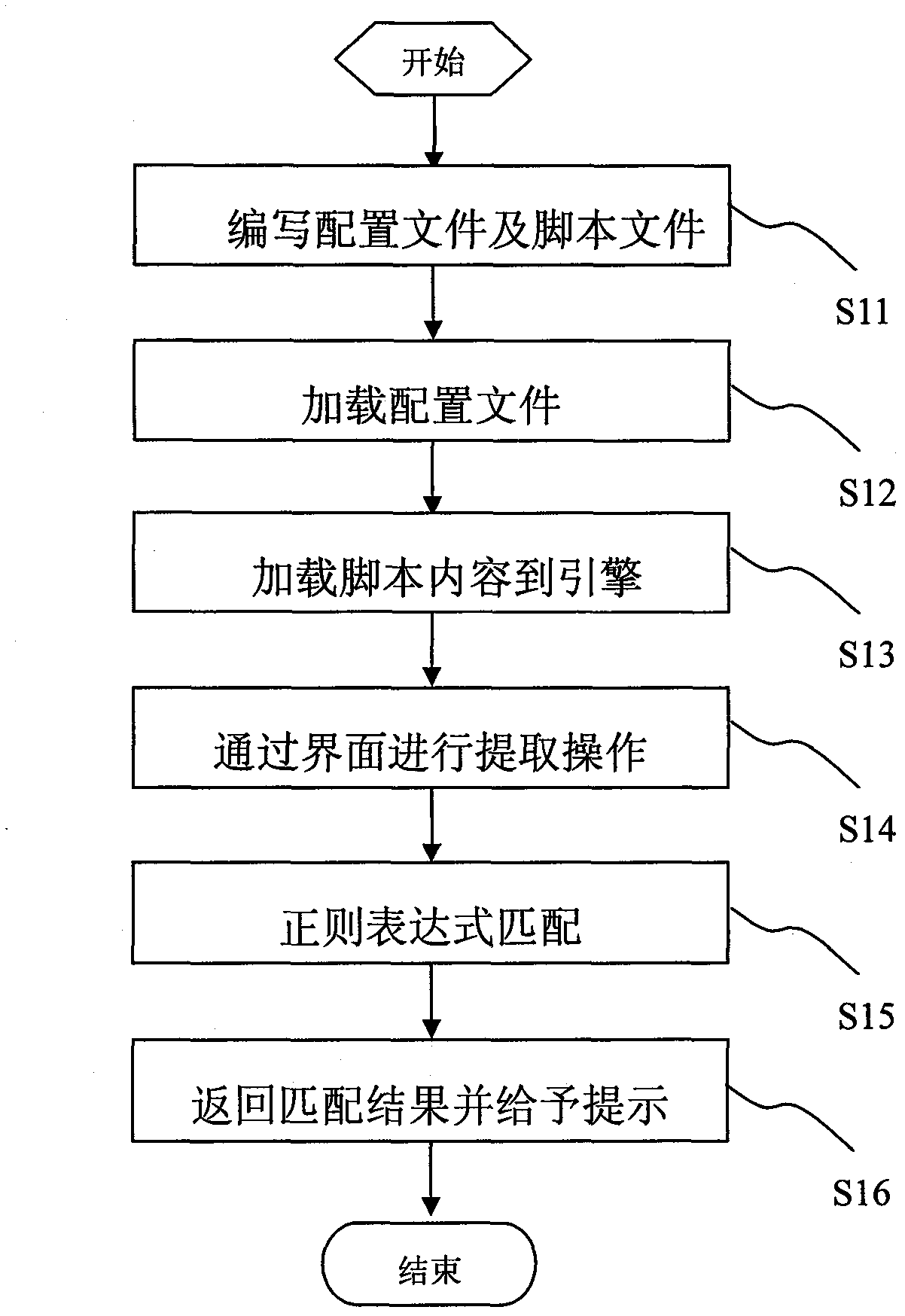 Method and system for automatically extracting article metadata information based on word flow